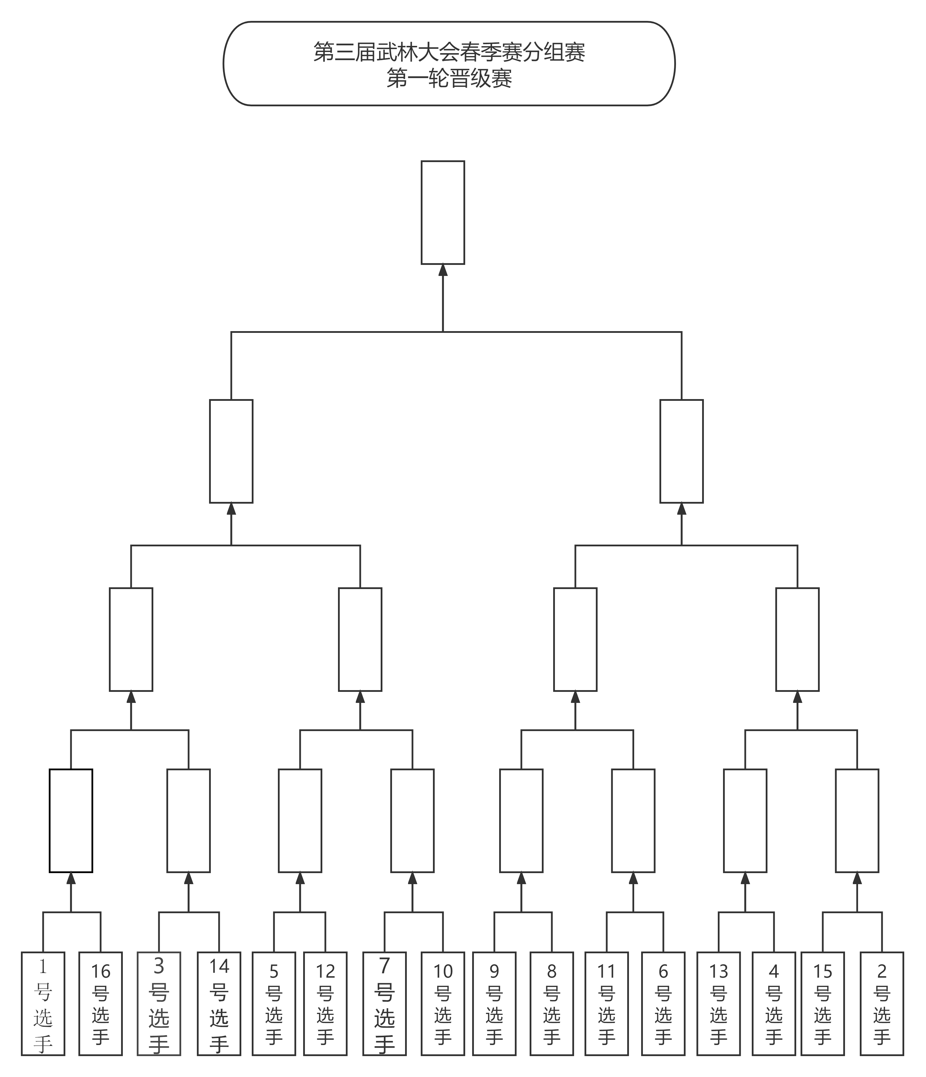 第二届春节赛武林大会分组赛.png