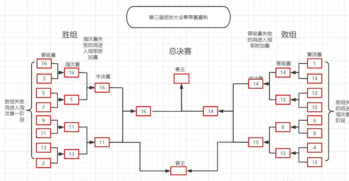 赛程图.png